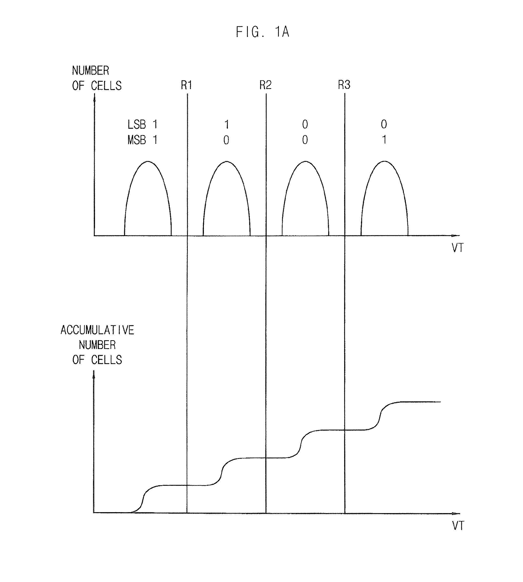 Method for regulating reading voltage of NAND flash memory device