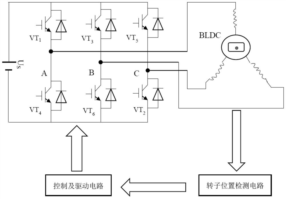 Brushless direct current motor sensor fault detection method based on convolutional neural network