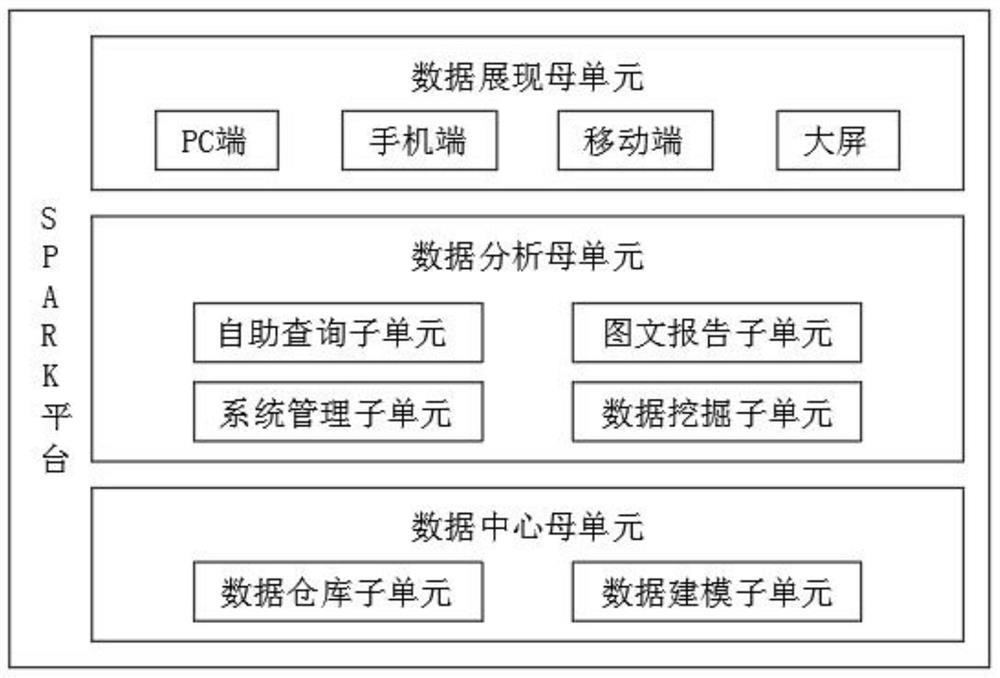 A data intelligent analysis visualization method based on big data