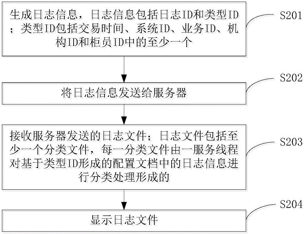 Log running method and system, client and server