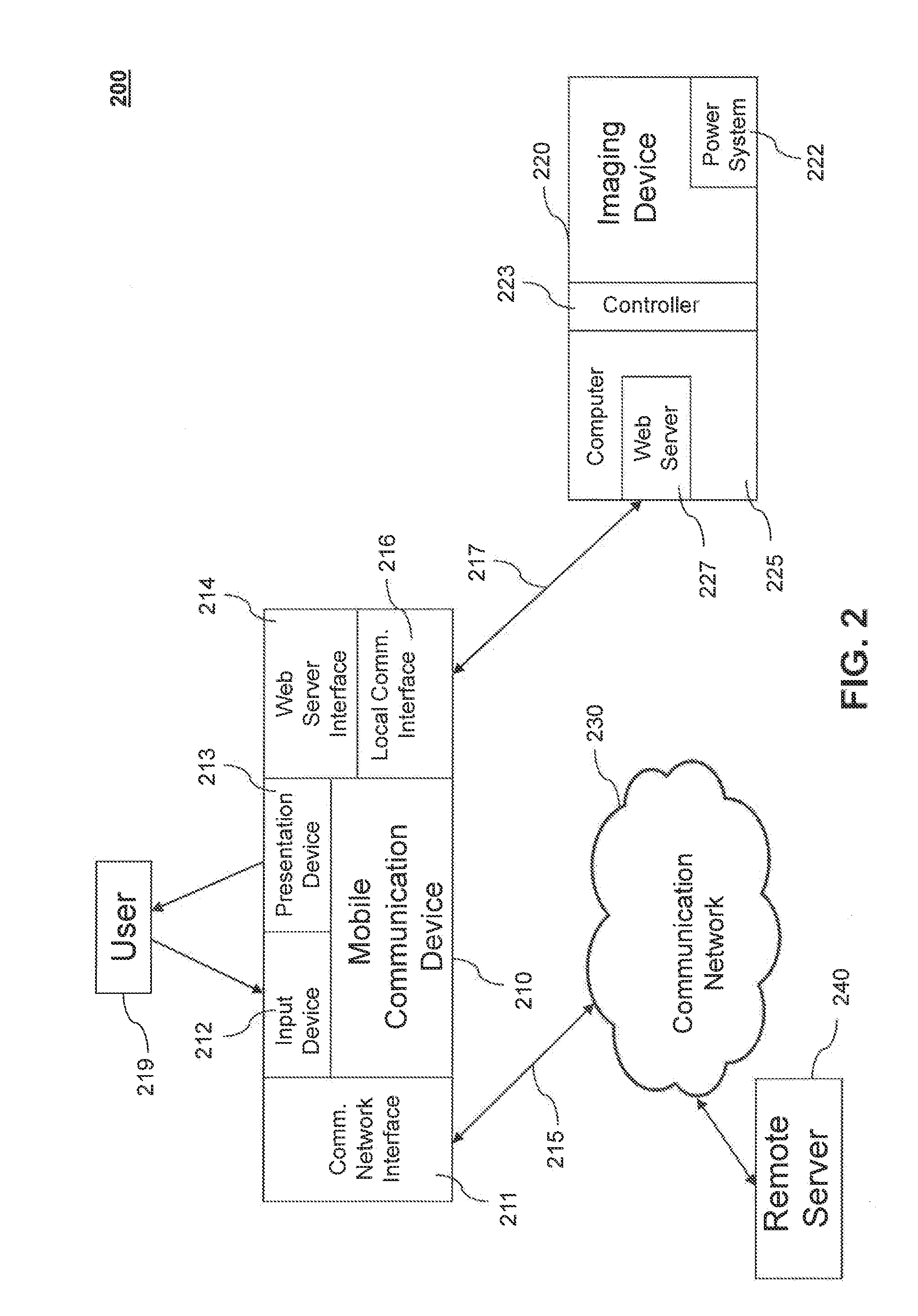 Portable Imaging System with a Mobile Device as Input and Output Mechanism