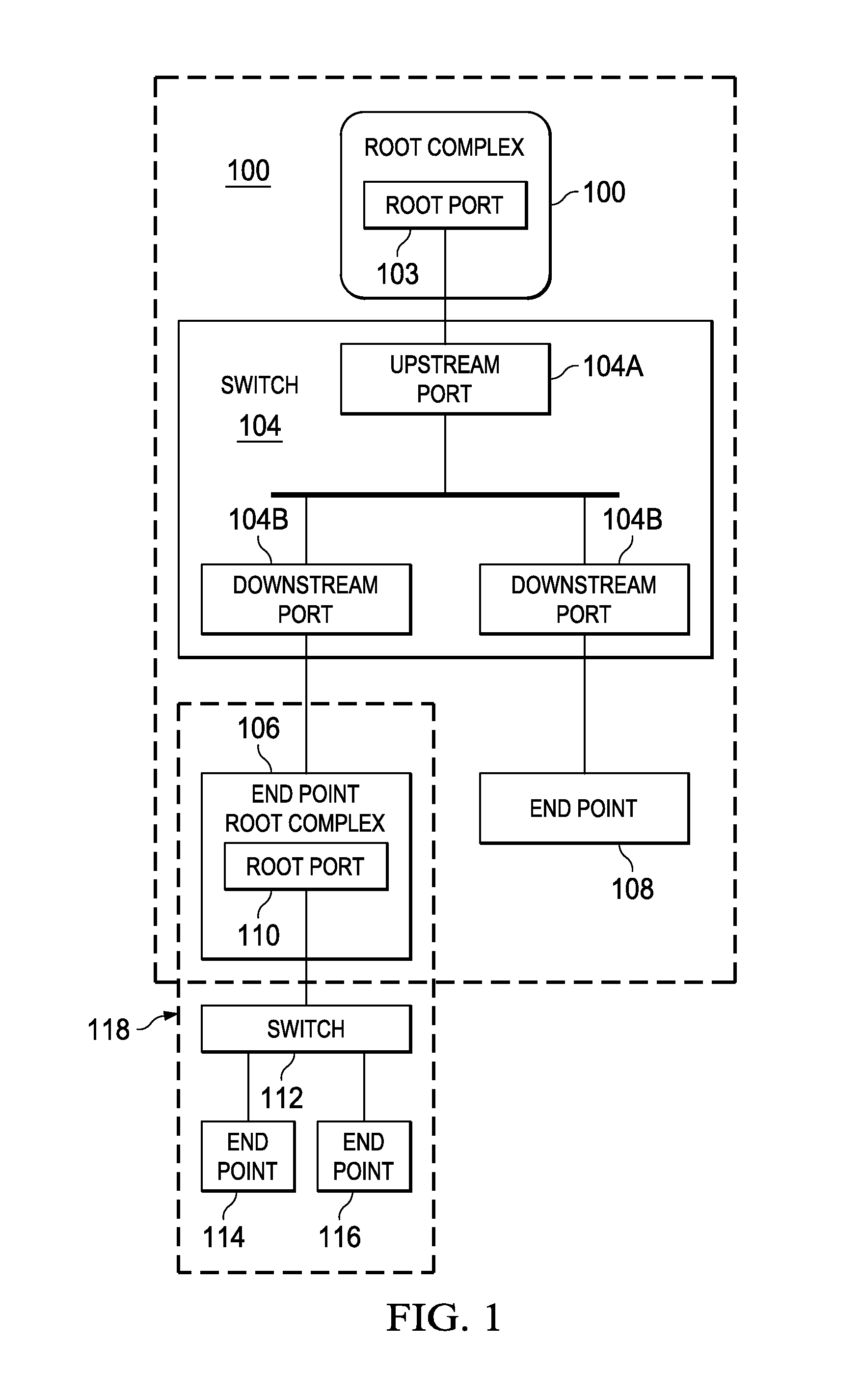 System and Method for Extended Peripheral Component Interconnect Express Fabrics