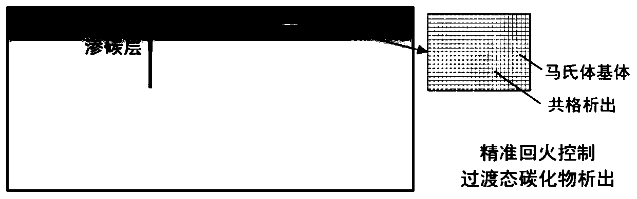 Tempering heat treatment method of carburized part and carburized part