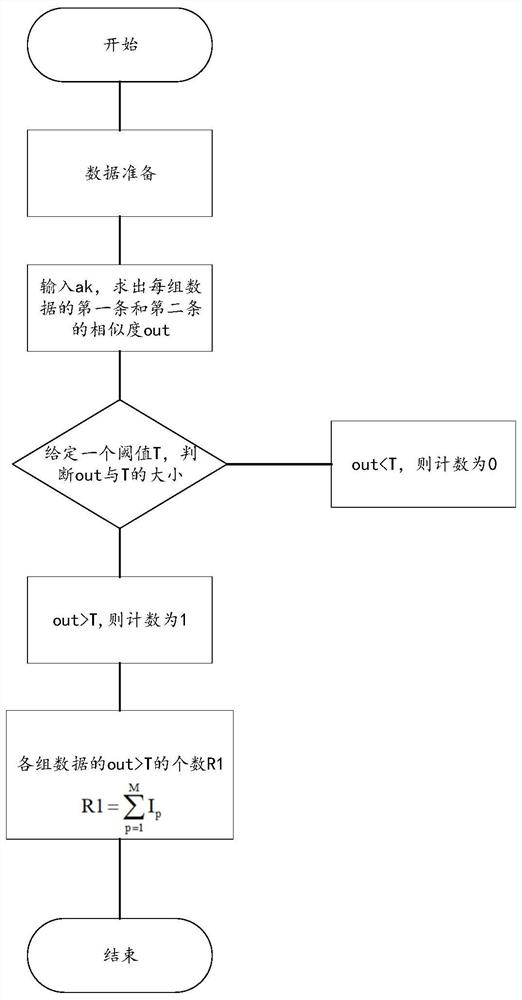 Patient identity matching method based on PSO algorithm optimization