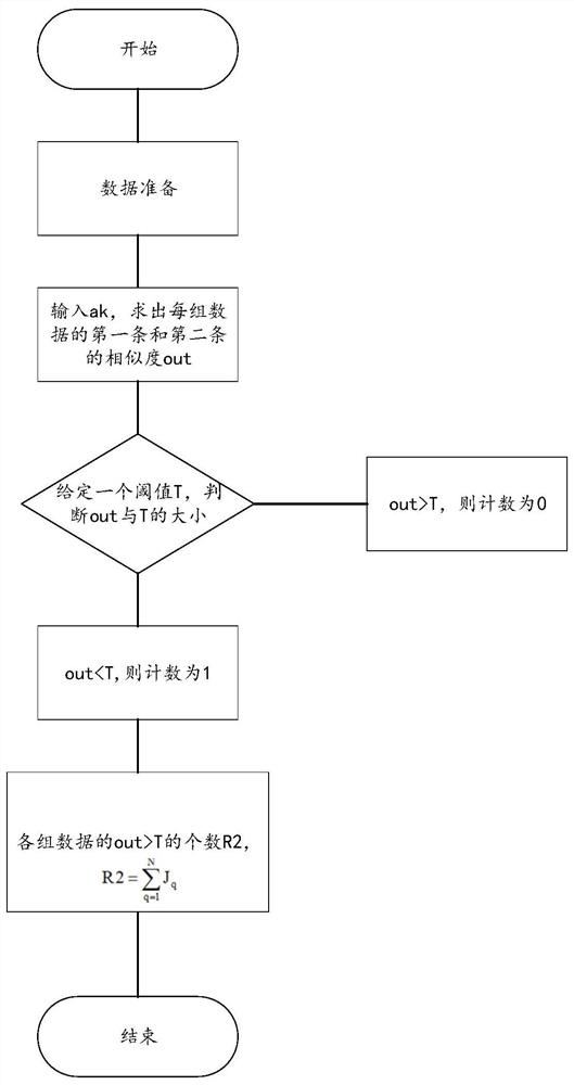 Patient identity matching method based on PSO algorithm optimization