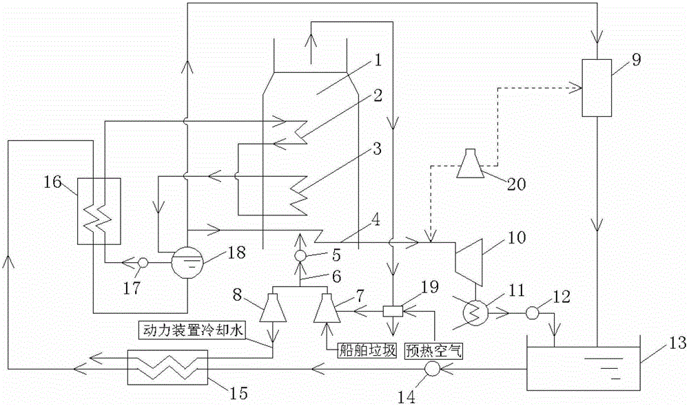 A waste heat recovery system and recovery method of ship incinerator and power plant
