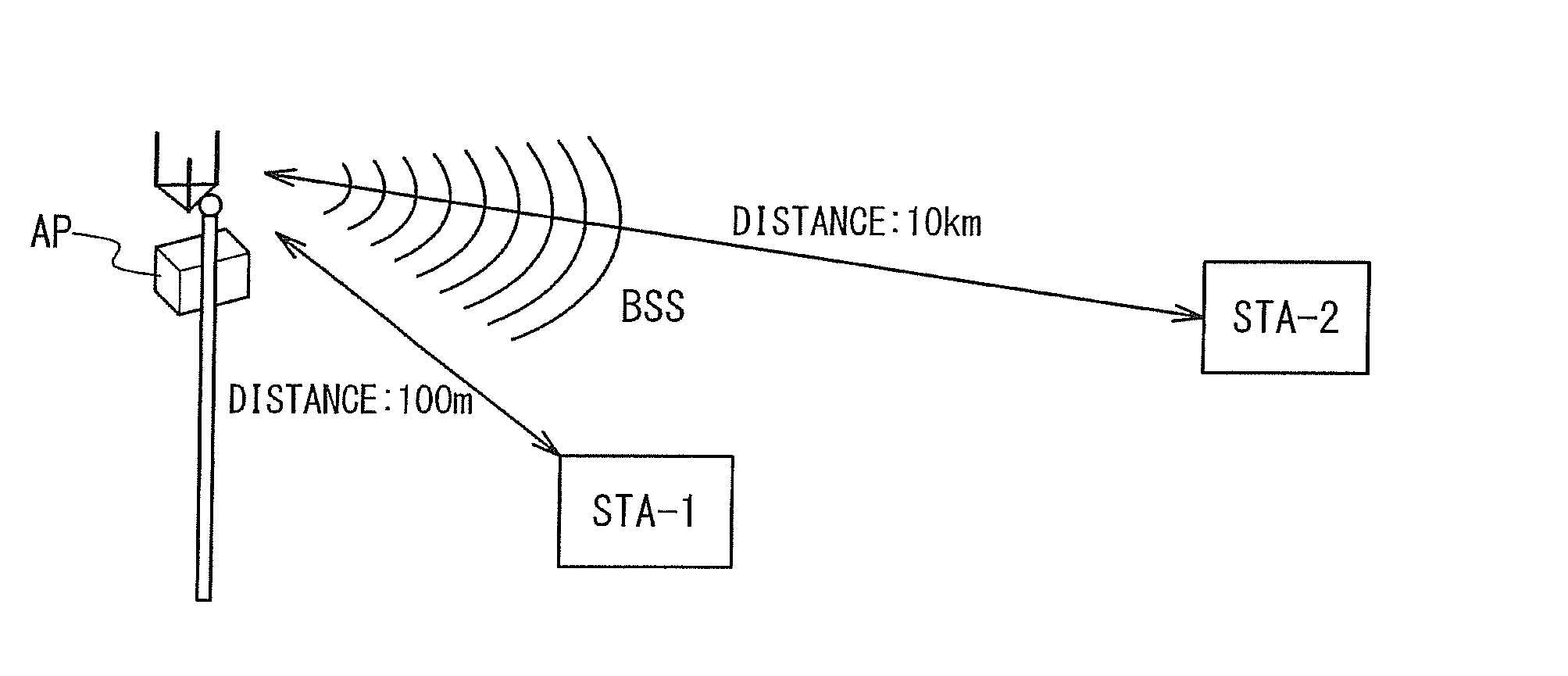 Wireless LAN communication system