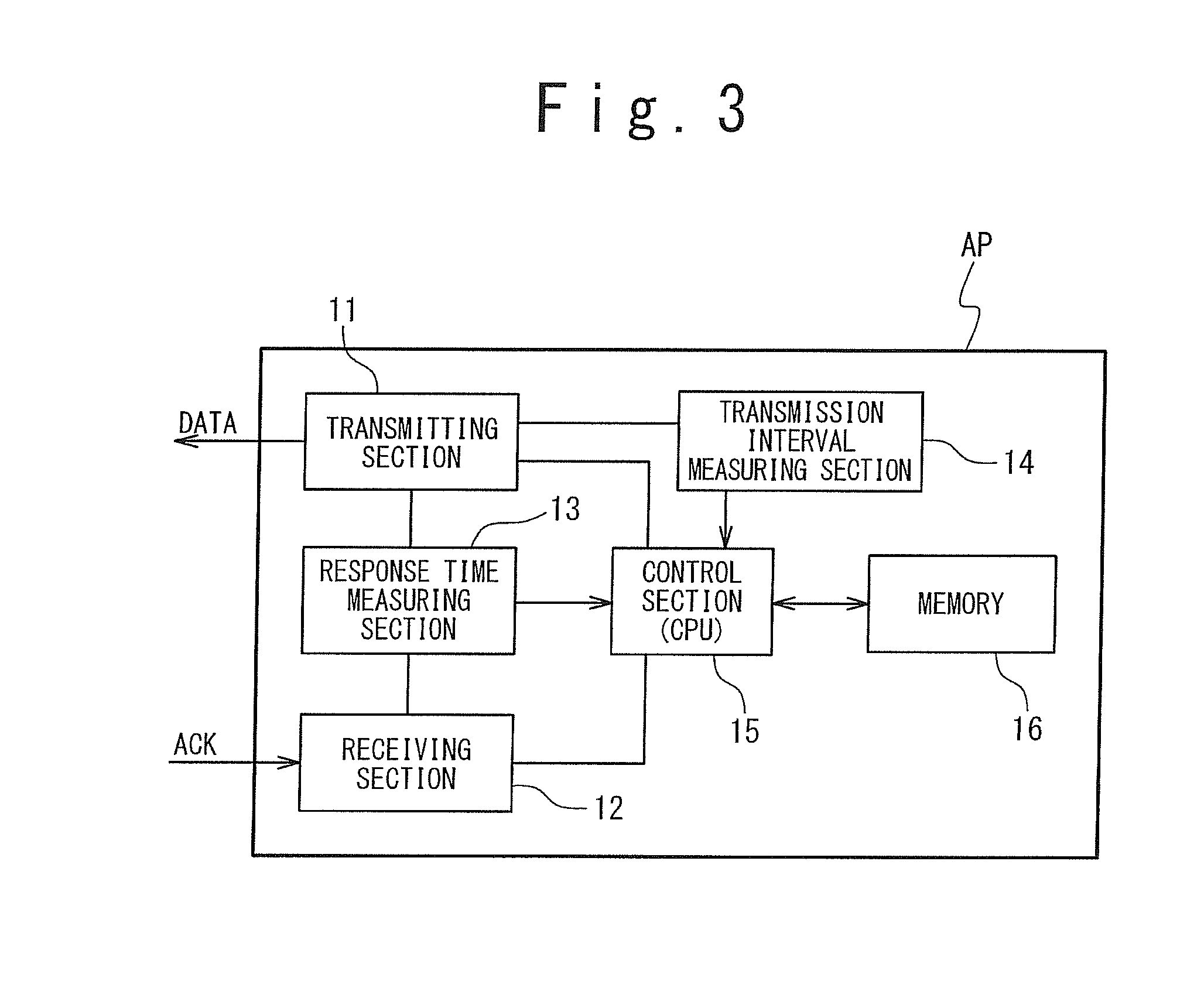 Wireless LAN communication system