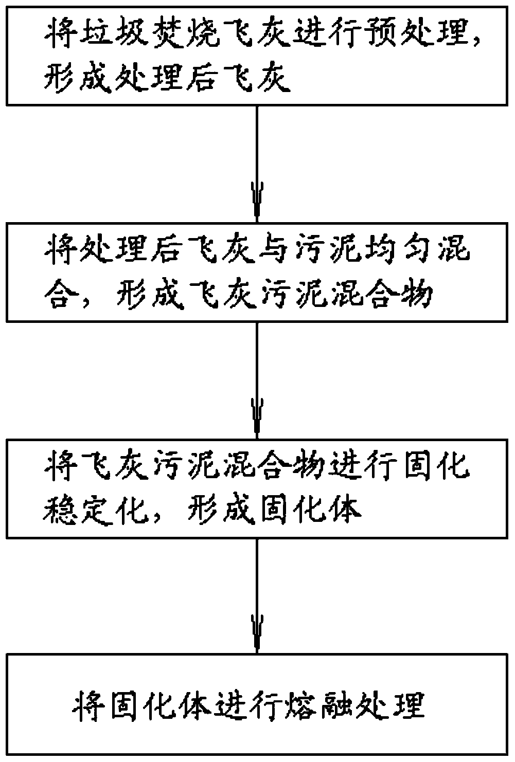 A method for melting and processing waste incineration fly ash