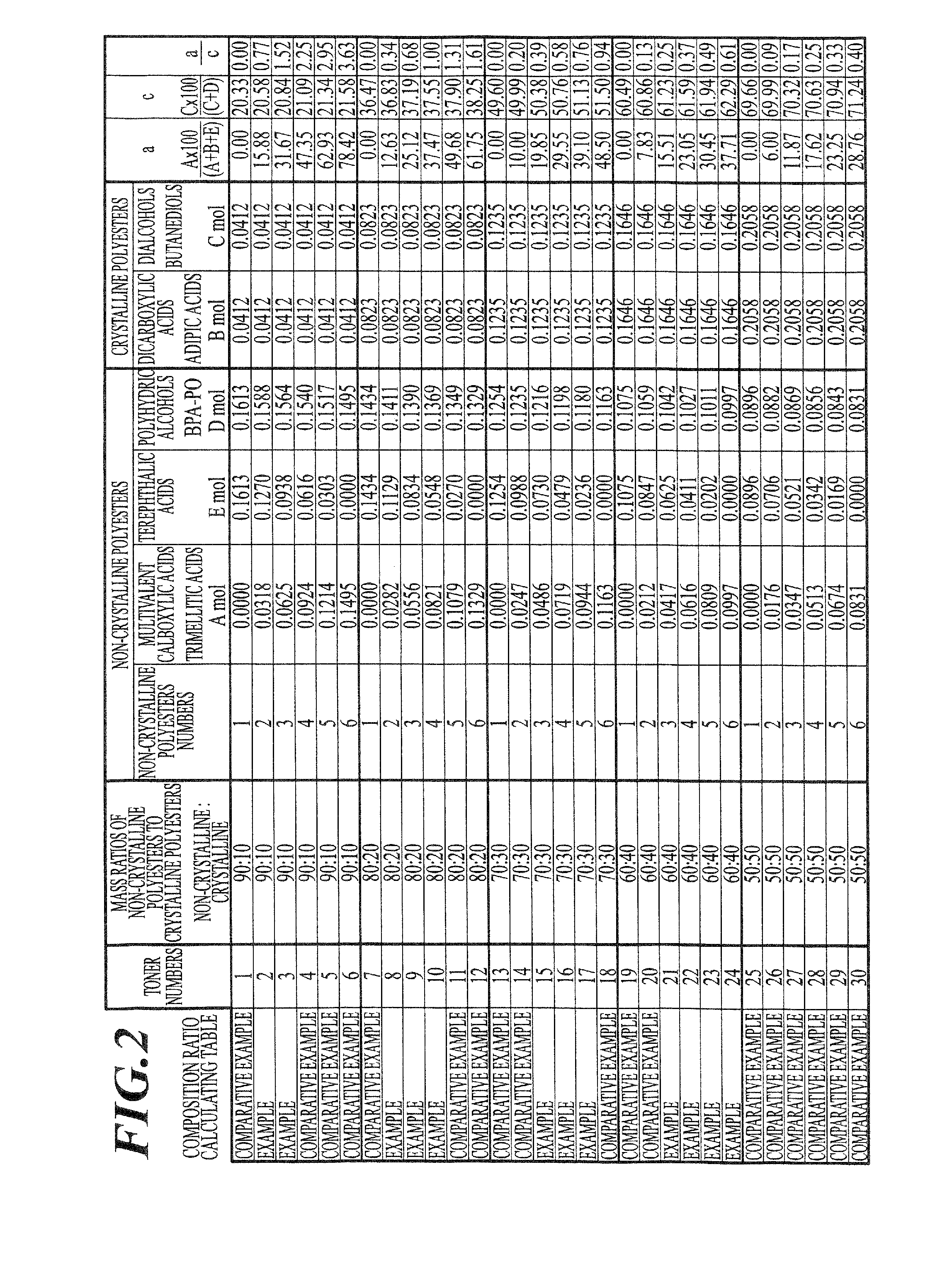 Toner and method for producing toner