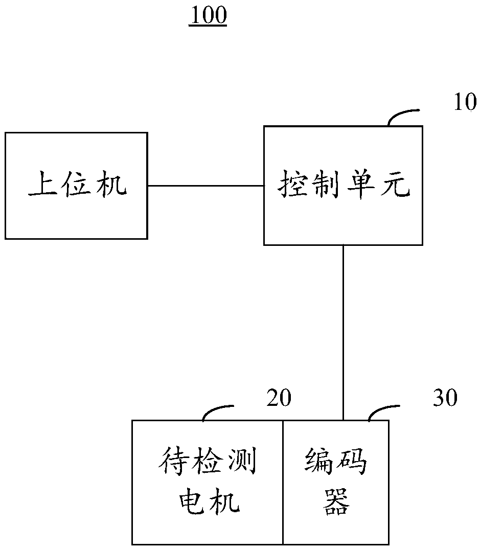 Initial phase position and phase sequence detection method of motor and permanent magnet synchronous motor control system