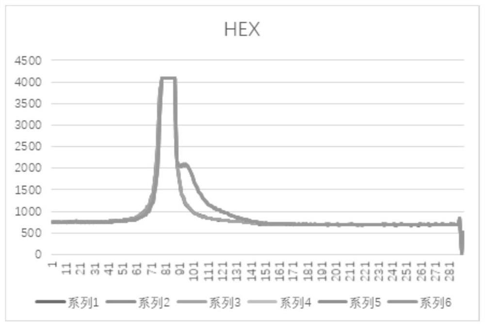 Emission detection method