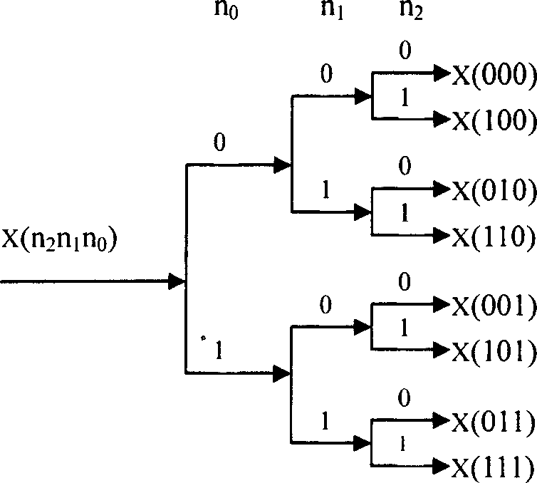 Circuit struction of reverse order / circulation address generater