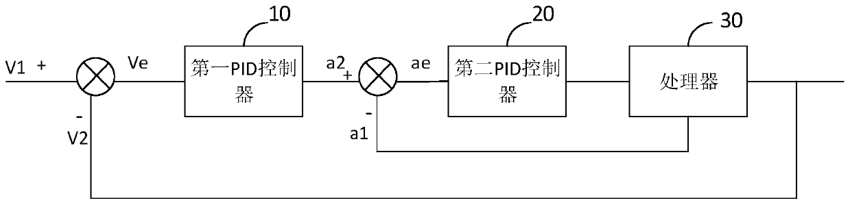 Vehicle control method, device and system