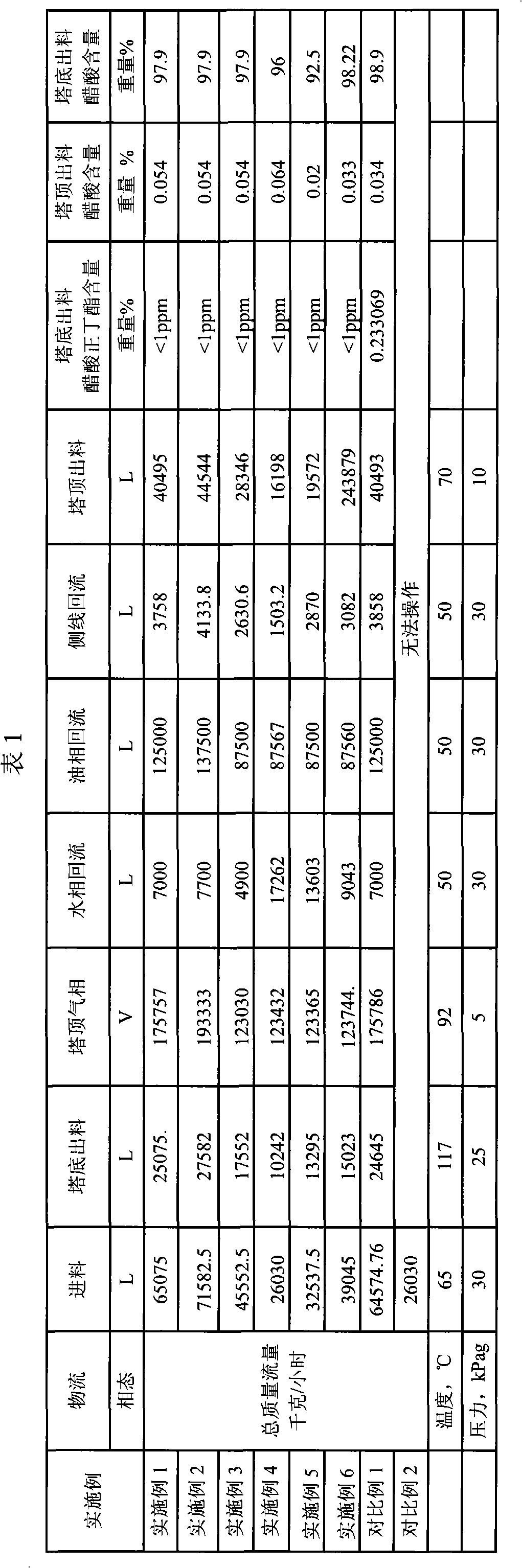 Continuous production method for separating acetic acid from water by azeotropic distillation