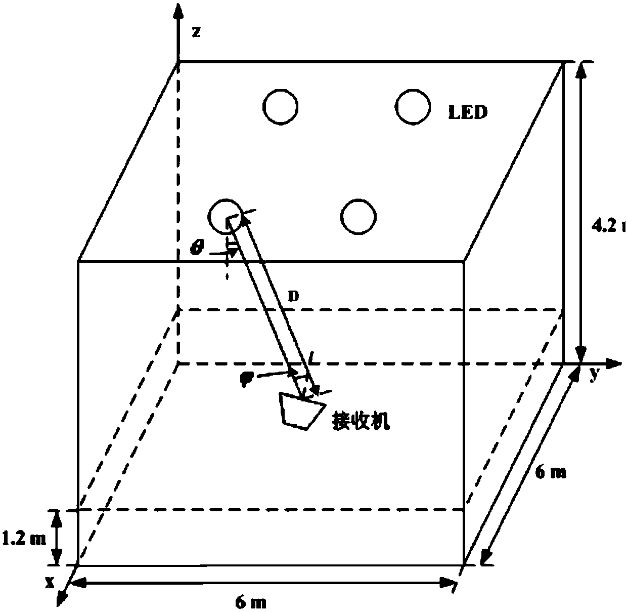 A LED indoor 2D positioning method combined with accelerometer