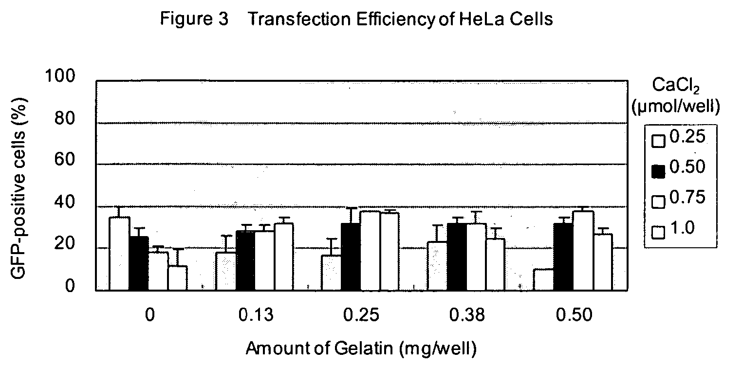 Culture device and method for eukaryotic cell transfection