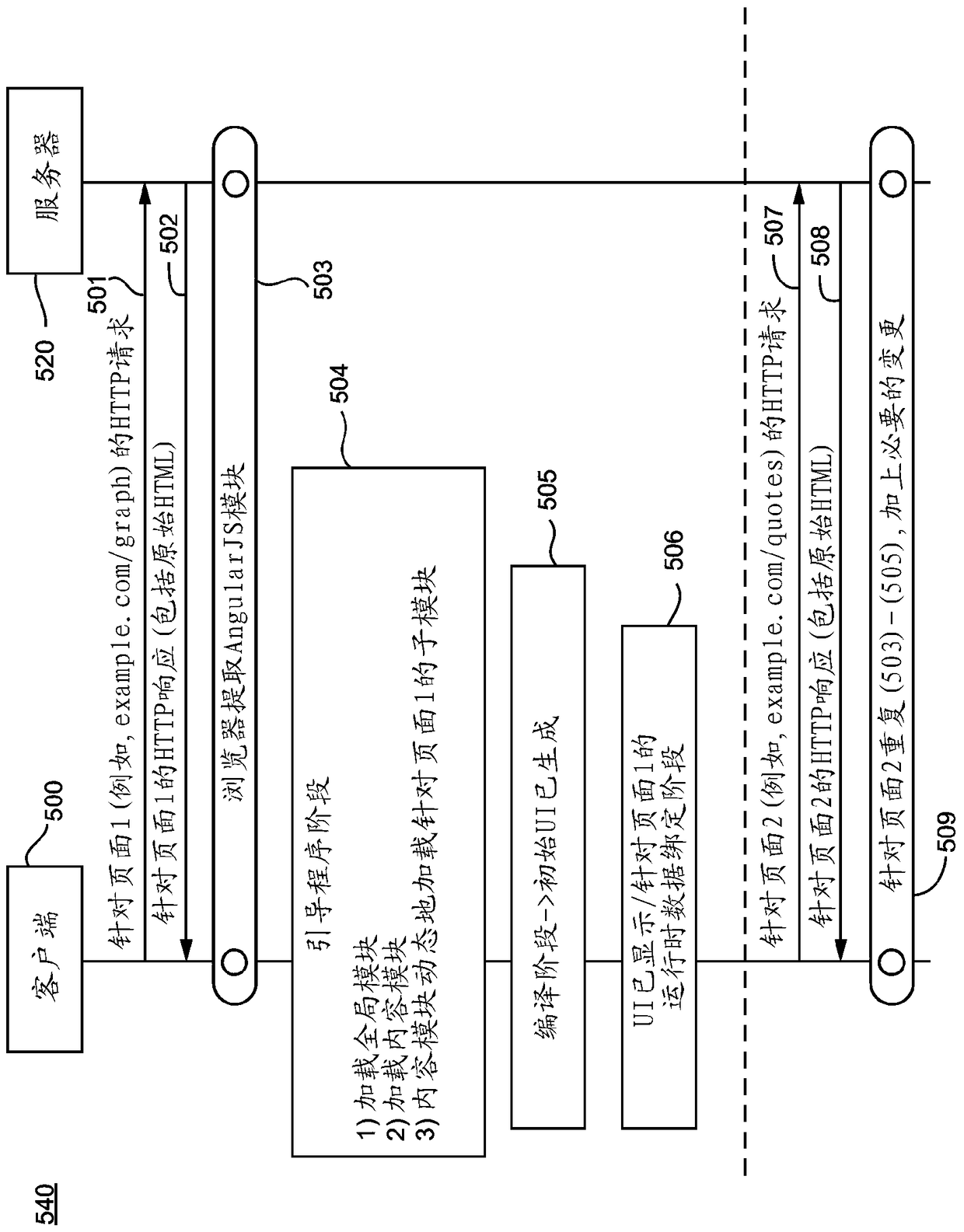 Software application architecture