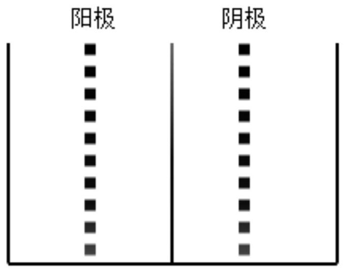 Oxidation treatment process for arsenic-containing acidic wastewater