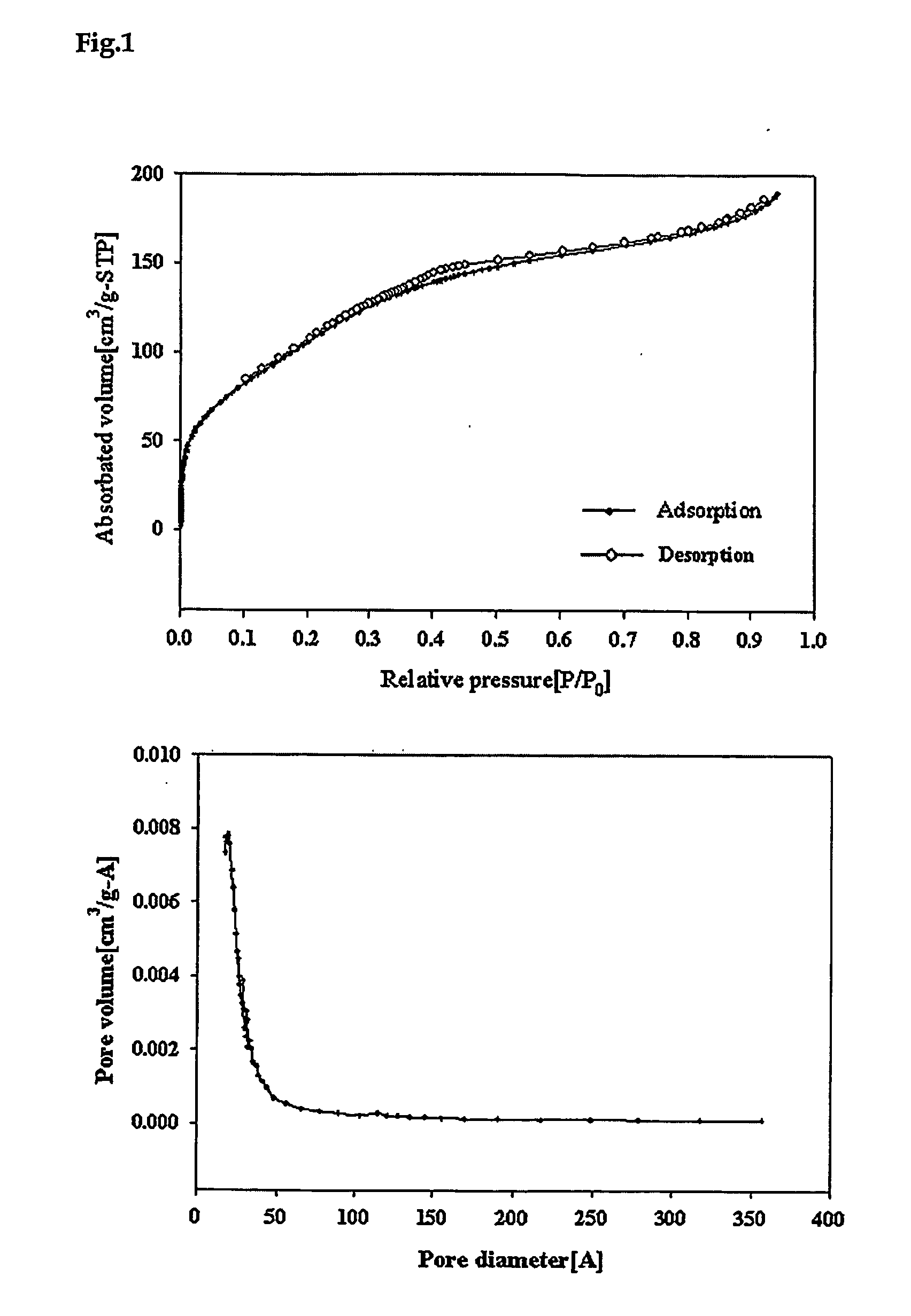 Titania composite membrane for water/alcohol separation, and preparation thereof
