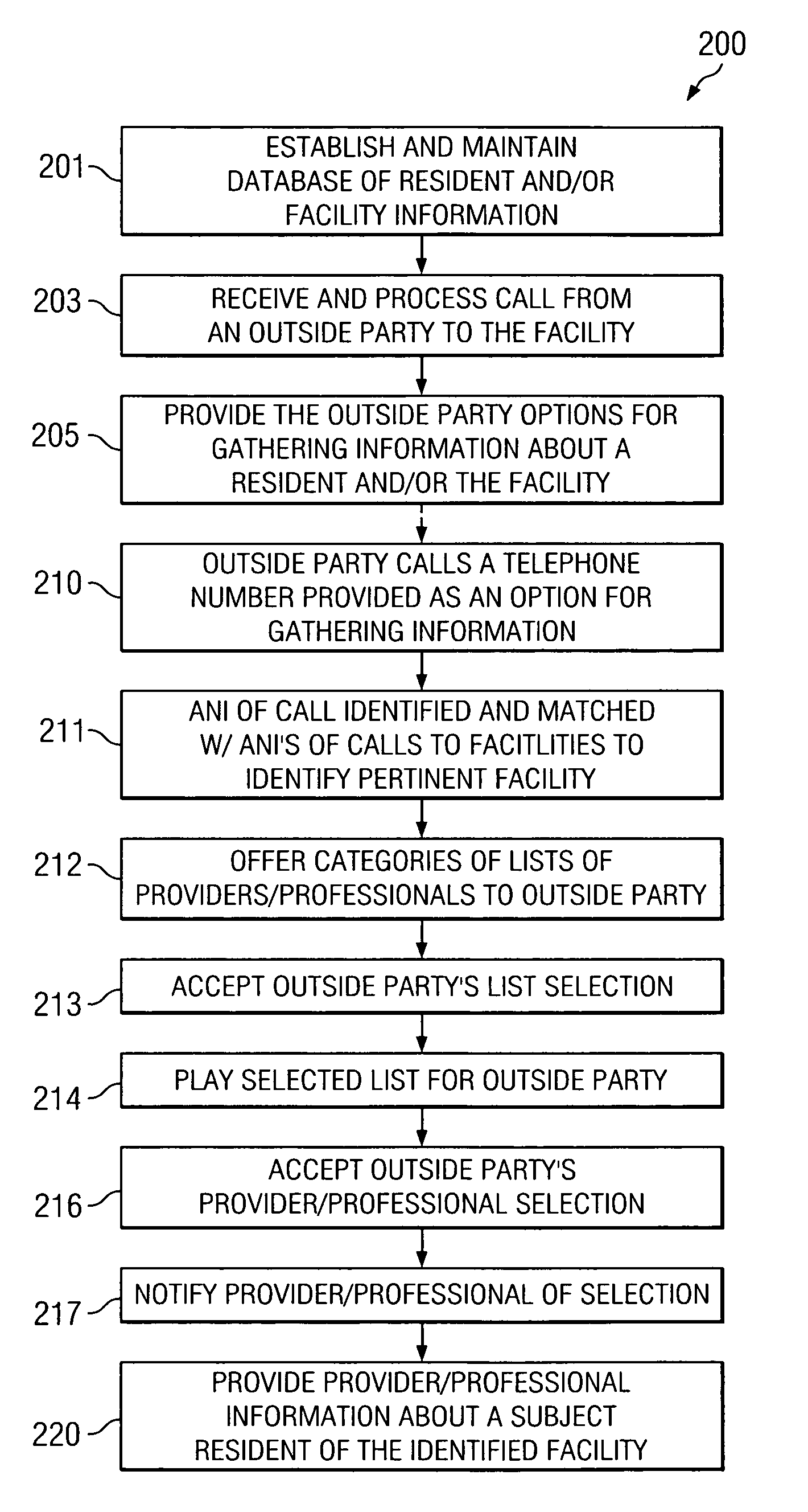 Systems and methods for management and dissemination of information from a controlled environment facility