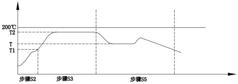 Cooking process of a cooking machine