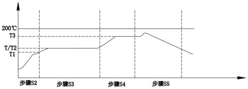 Cooking process of a cooking machine