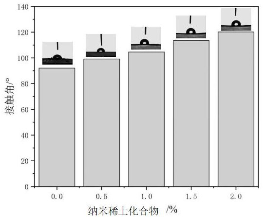 Preparation method and application of novel weather-resistant composite waterproof material
