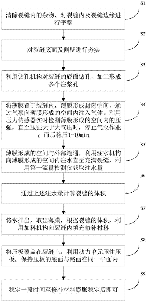 Device and method for quickly repairing road base disease