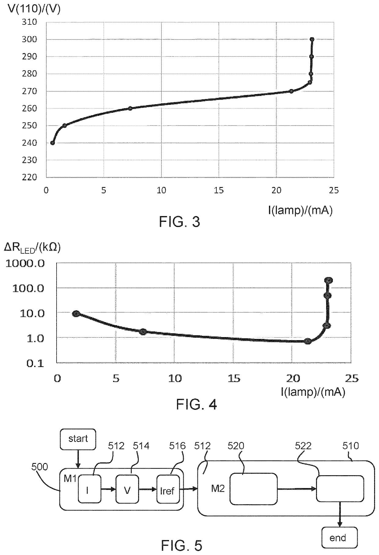 A lighting driver, lighting circuit and drive method