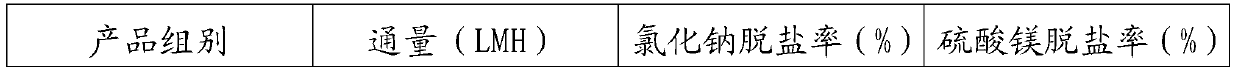 A steam-assisted wet nanofiltration membrane membrane preparation method and bottom membrane preparation method