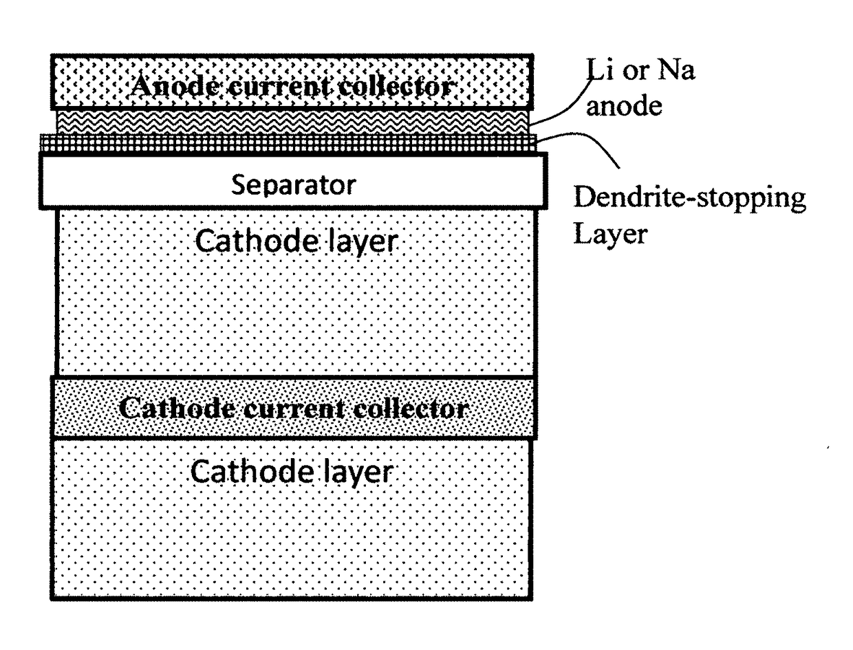Carbon matrix- and carbon matrix composite-based dendrite-intercepting layer for alkali metal secondary battery