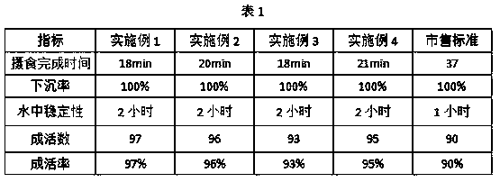 Active peptide sinking puffed compound feed for juvenile acipenser schrenckii and preparation method of active peptide sinking puffed compound feed