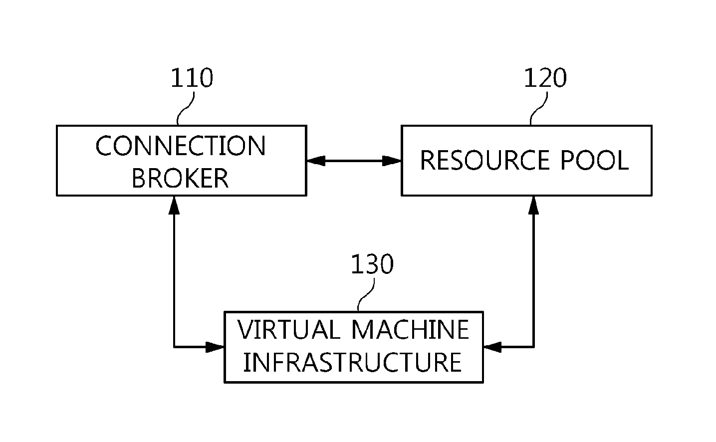 Apparatus and method for virtual desktop service