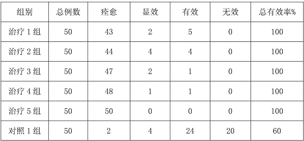 Lactobacillus biscuit capable of preventing and treating gastric ulcer, and preparation method and applications thereof