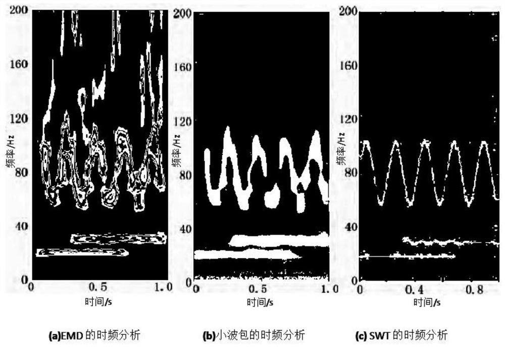 Recognition Method of Partial Discharge Types Based on Synchronous Squeeze Wavelet Transform