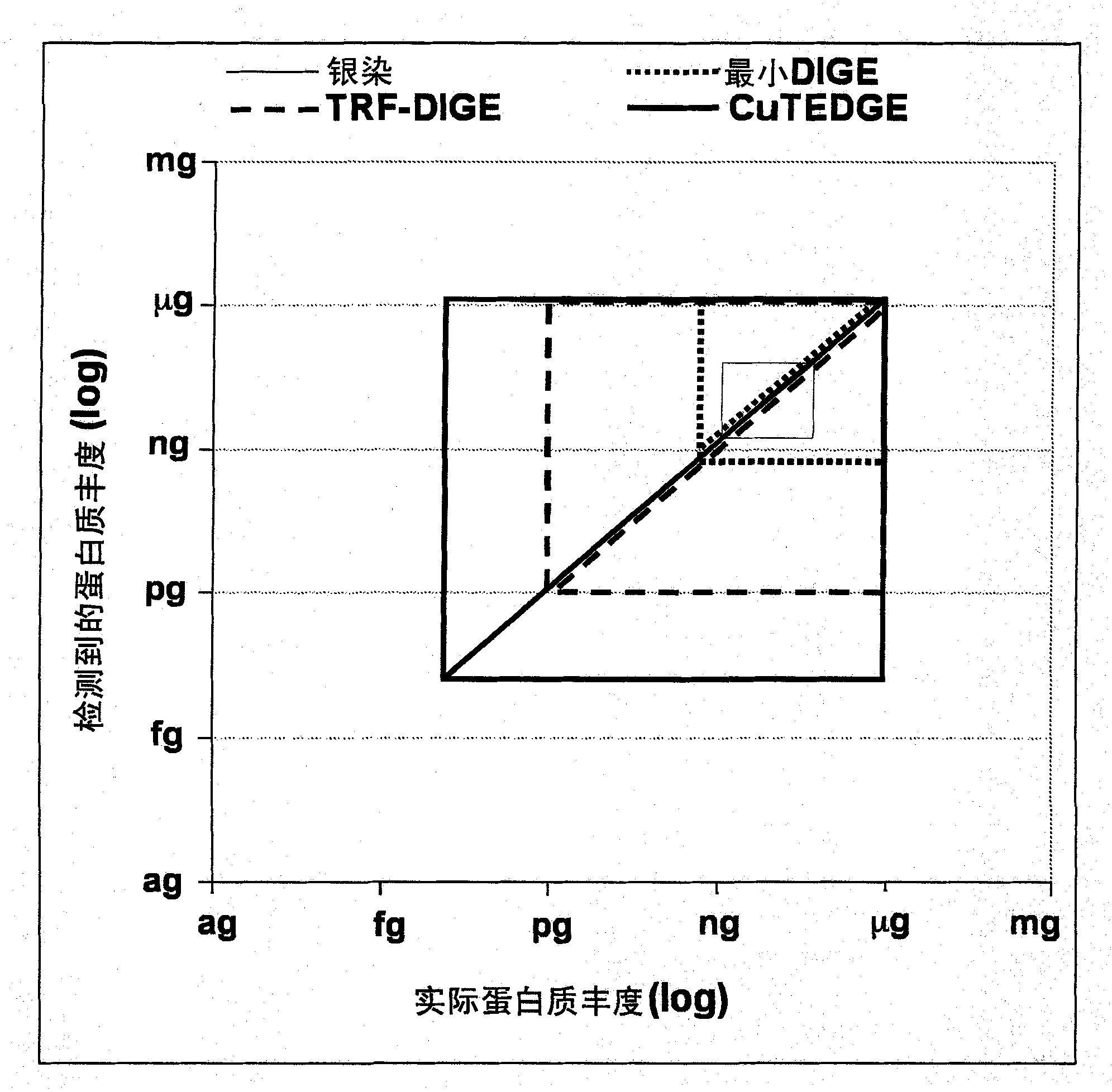 Cumulative time-resolved emission two-dimensional gel electrophoresis