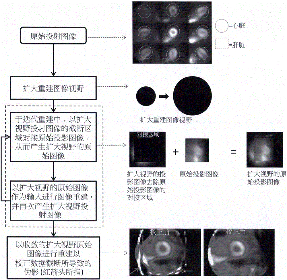 Multi-pinhole and single-photon SPECT myocardial blood flow absolute quantification method and application