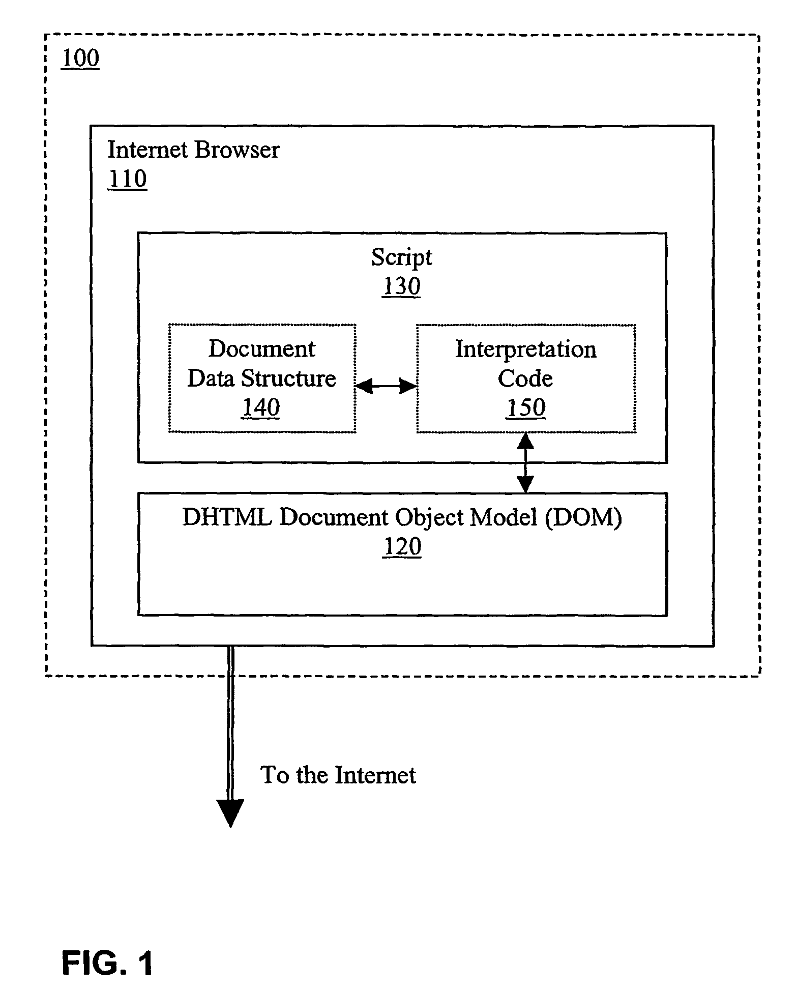 System and process for delivering and rendering scalable web pages