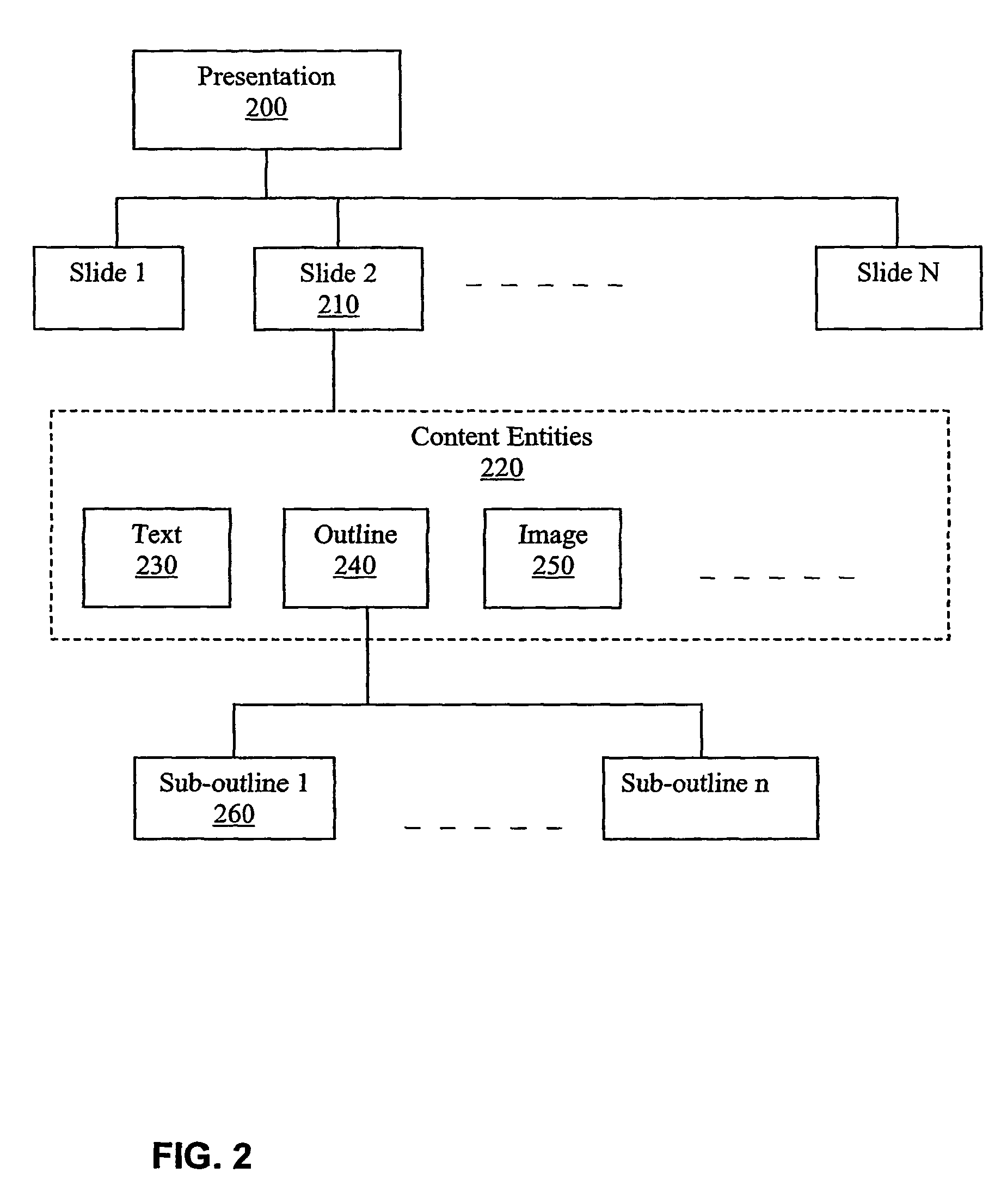 System and process for delivering and rendering scalable web pages