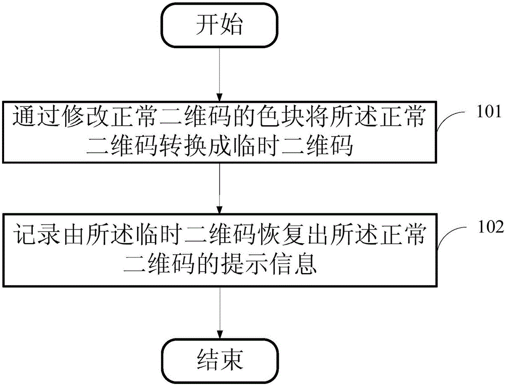 Two-dimensional code multiplexing method and device, scanning method and device, and composite two-dimensional code