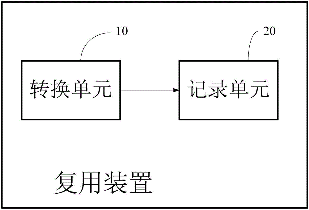 Two-dimensional code multiplexing method and device, scanning method and device, and composite two-dimensional code