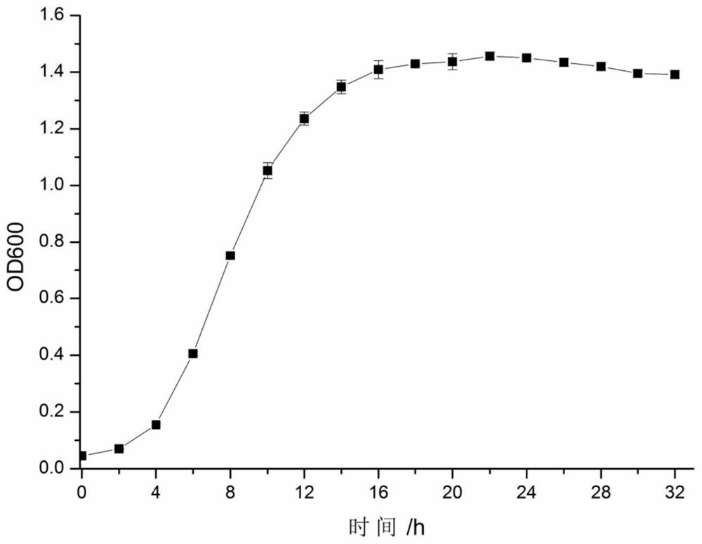 Lactobacillus plantarum cq02-108 and its application in the preparation of fermented sausage