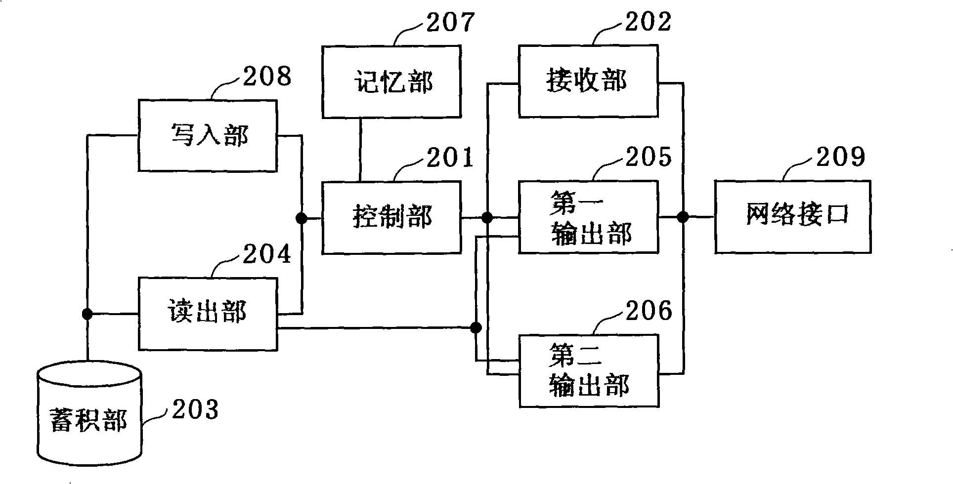 Data output device, equipment control device, and multimedia delivery system
