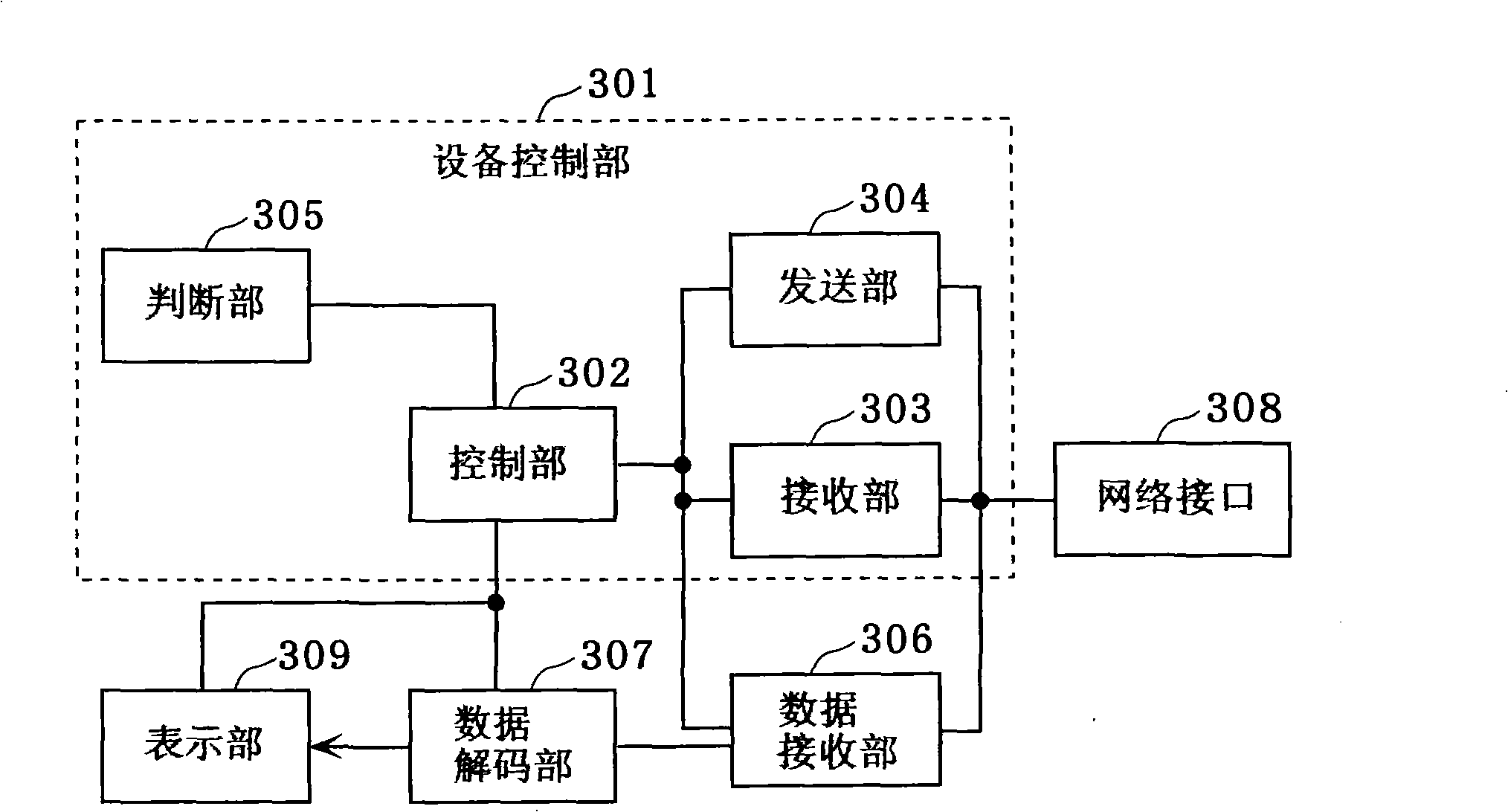 Data output device, equipment control device, and multimedia delivery system