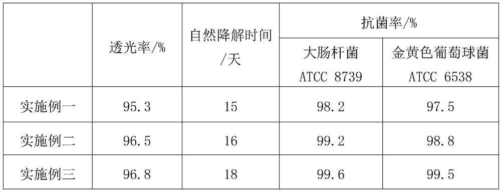 A kind of degradable and environment-friendly straw and preparation method thereof