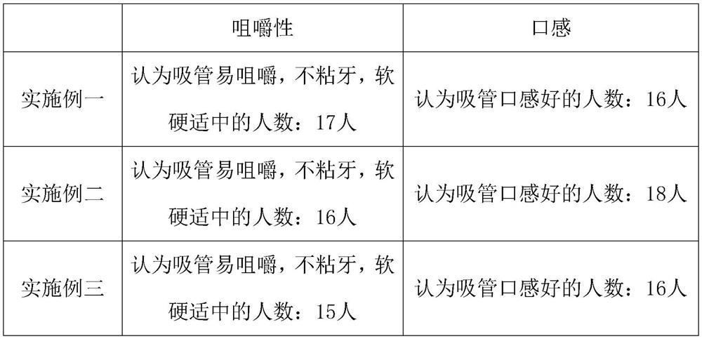 A kind of degradable and environment-friendly straw and preparation method thereof