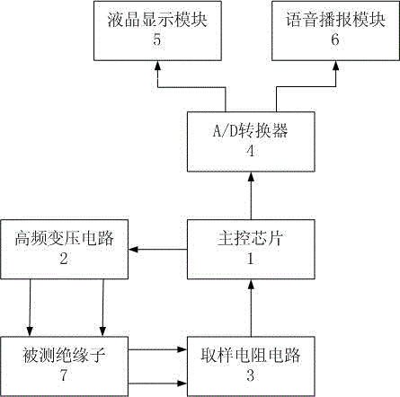 Portable insulator zero-value overhead testing device