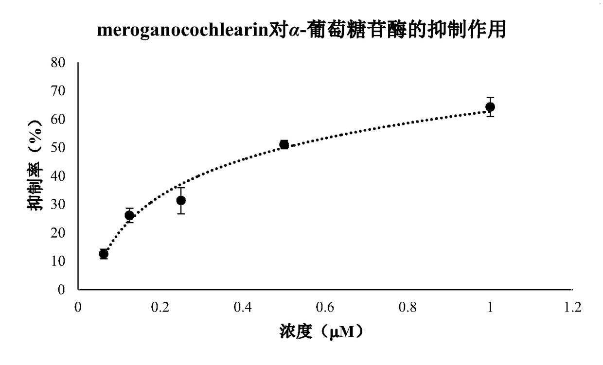 Meroganocochlearin, pharmaceutical composition thereof and application of pharmaceutical composition