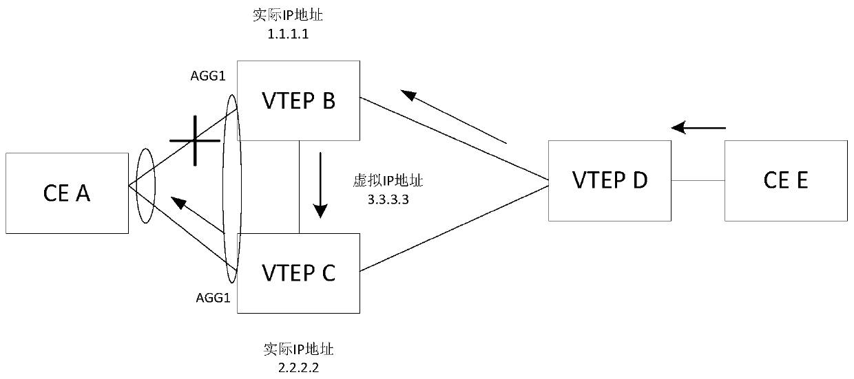 Flow forwarding method, device and system